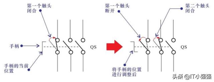 开关低分低合电压「电工小知实低压开关」