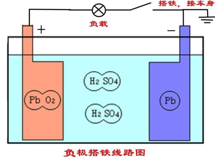 汽车电路为什么采用负极搭铁「汽车电气系统为什么采用负极搭铁制用正极搭铁不行吗」