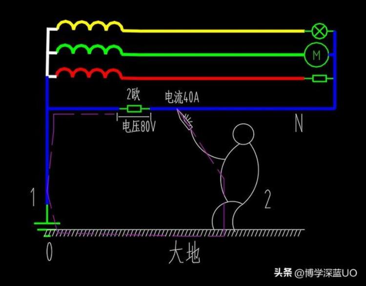 零线电流过高什么原因造成的「零线带电原因分析三为什么零线故障会导致电压升高」