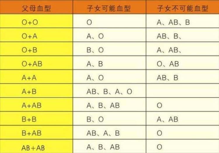 妈妈a型血爸爸b型血宝宝为什么是O型「妈妈A型血爸爸B型血宝宝却是O型血是抱错了吗」