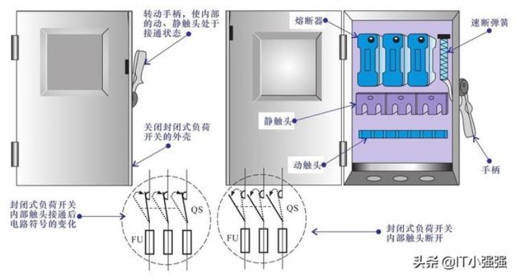 开关低分低合电压「电工小知实低压开关」