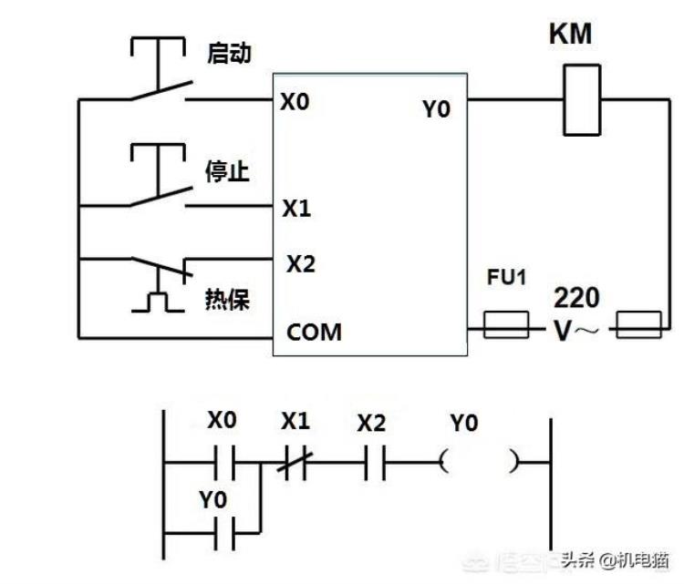 梯形图停止按钮接常开触点「停止按钮是常闭触点梯形图也是闭点为啥PLC中用常开触点」