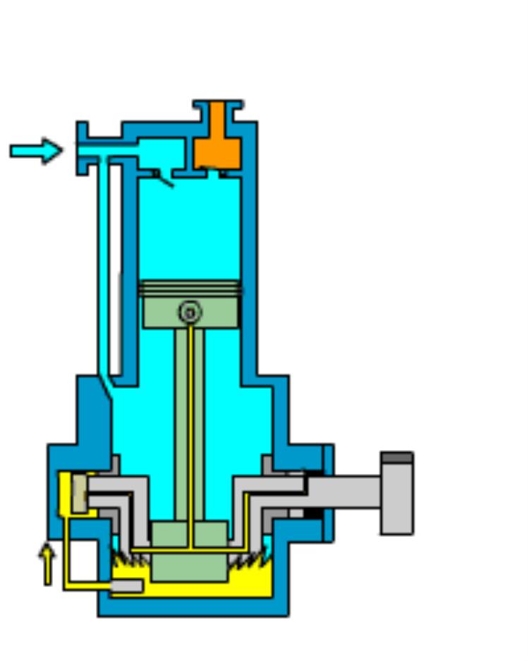 压缩机工作原理动图「看动图轻松搞懂压缩机」