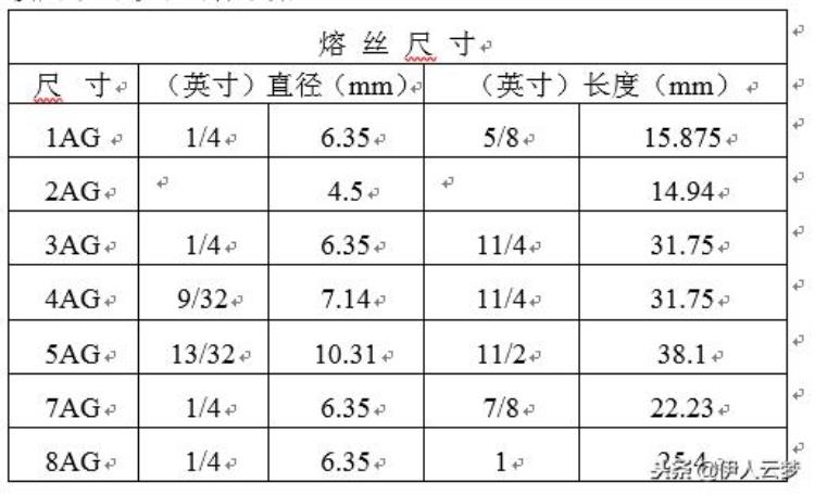 电熔丝材料「分享常用电子元件应用熔丝的基础应用知识」