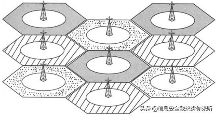 手机定位基本原理「揭秘手机到底是如何实现定位的工作原理是什么」