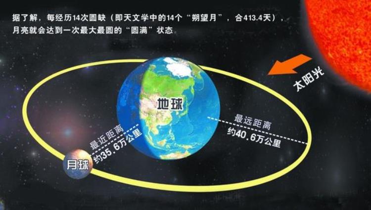 月球灯充电多长时间「足够长的电线接到月球上的灯泡接通开关灯多久能亮」