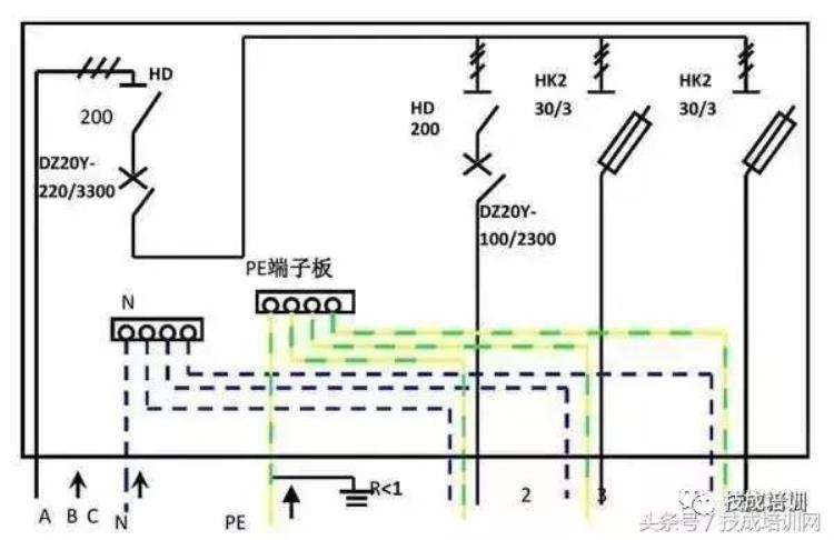 配电柜的内部构造「配电柜内部结构解析大全一文足矣」