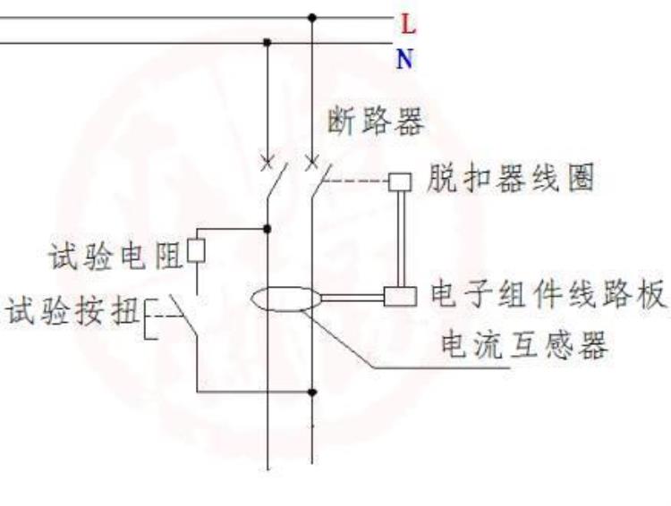 雷雨天漏电保护器老是跳闸到底是怎么回事「为什么家里的漏保遇见雷雨天气就容易跳闸原因很复杂」