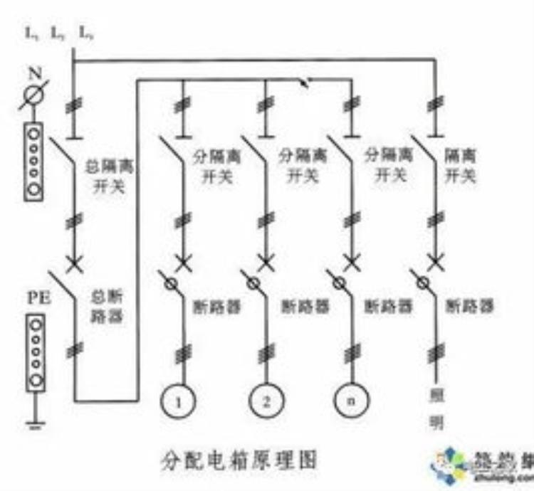 隔离开关有哪些基本要求「隔离开关的基本要求与技术参数老电工经验共享收藏上海民熔」