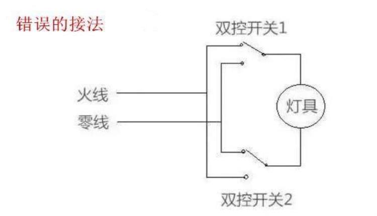 为什么晚上关了开关之后led灯还会发微光「为什么晚上关了开关之后LED灯还会发微光」