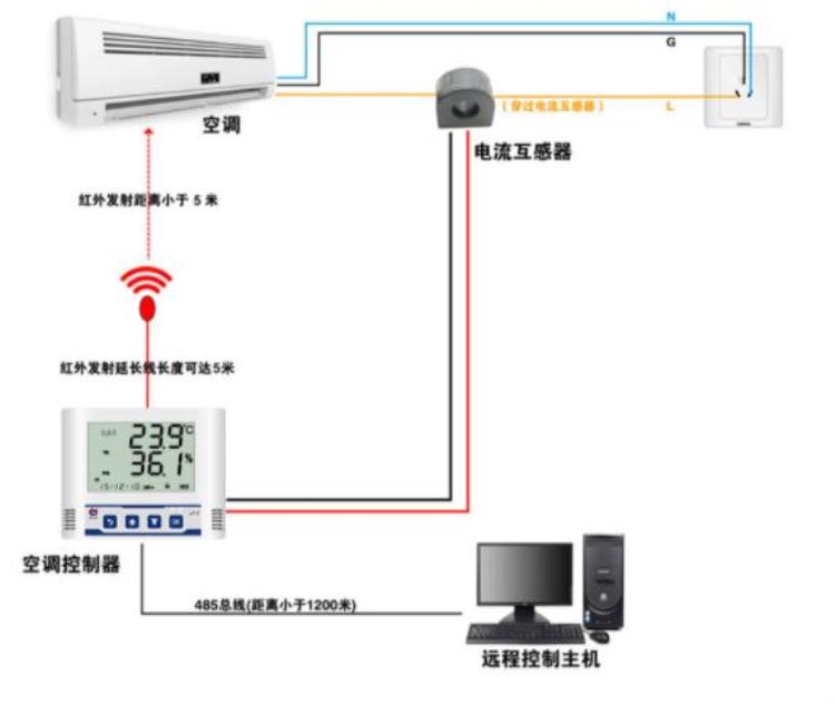 学校的空调遥控器「空调明明自带遥控器为何学校写字楼还安装空调控制器」