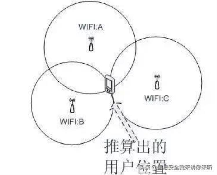 手机定位基本原理「揭秘手机到底是如何实现定位的工作原理是什么」