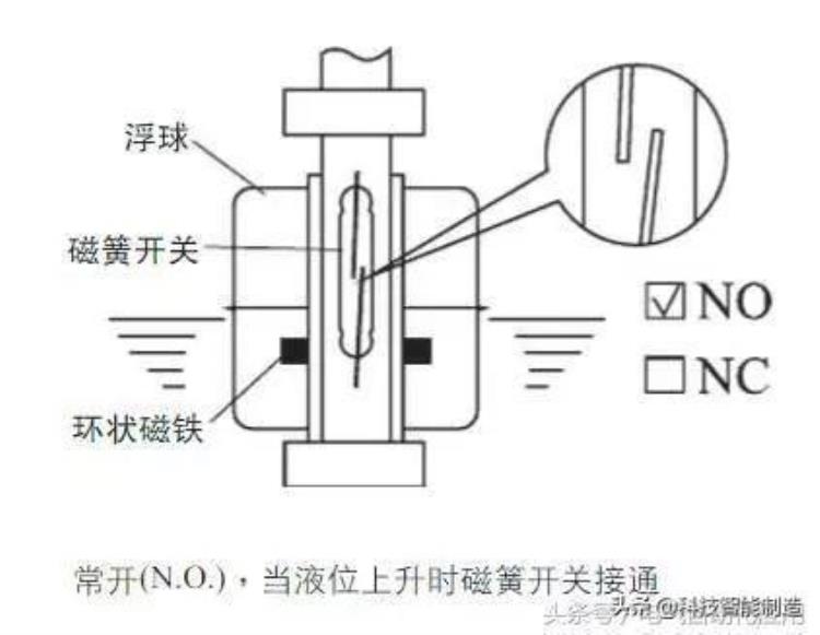 液位开关的作用「常见的液位开关的原理和应用液位开关就是用来控制液位的开关」