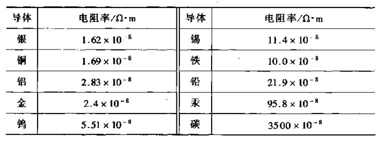 月球灯充电多长时间「足够长的电线接到月球上的灯泡接通开关灯多久能亮」