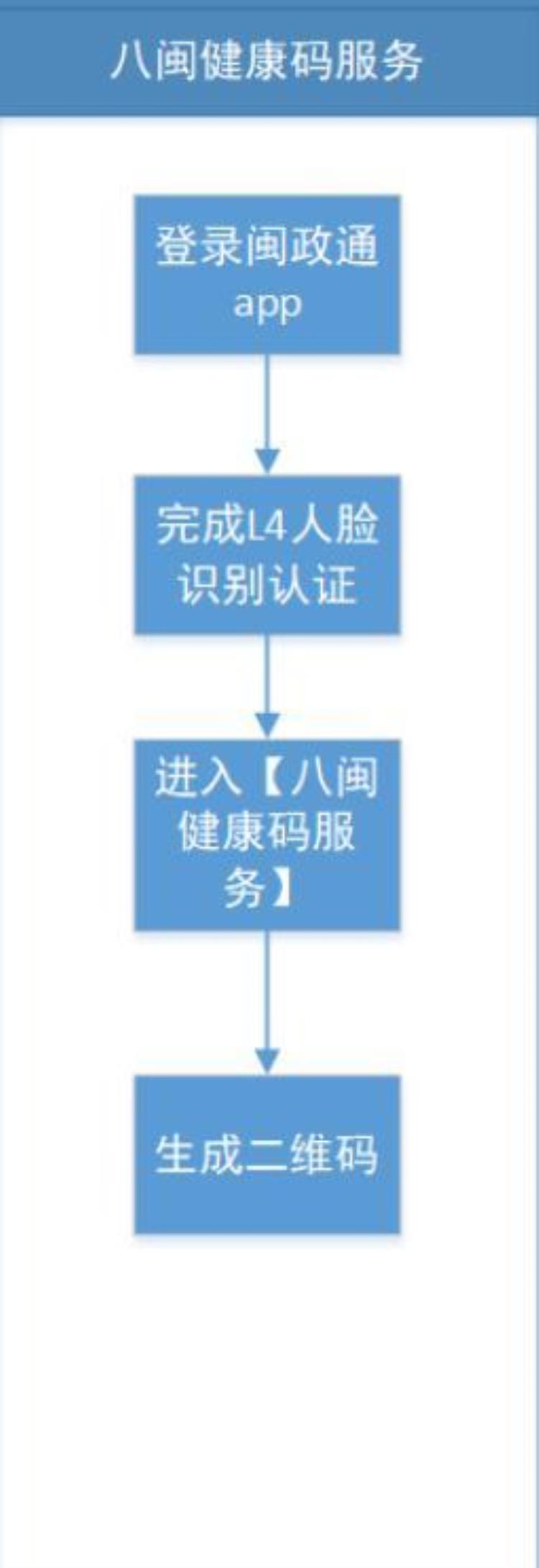 八闽健康码使用说明「八闽健康码应用指南」