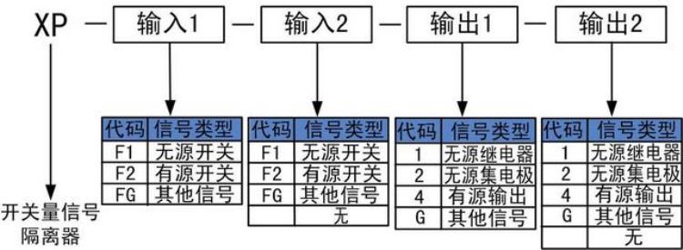 开关量输入和输出什么意思「开关量输入输出是什么意思」