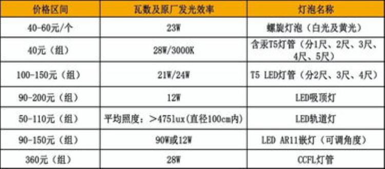 月球灯充电多长时间「足够长的电线接到月球上的灯泡接通开关灯多久能亮」