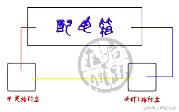 装修开关面板有必要留零线么「装修时零线有没有必要接入开关底盒大多数人都错在这里」