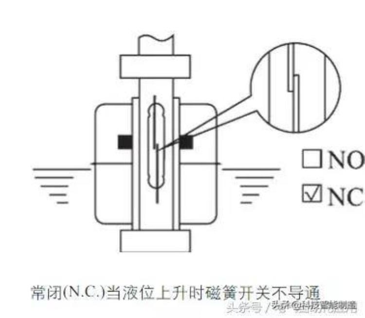 液位开关的作用「常见的液位开关的原理和应用液位开关就是用来控制液位的开关」