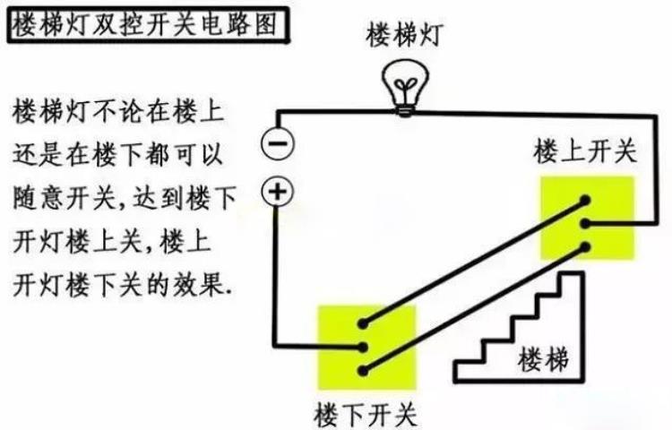 三联单控开关和三联双控开关「什么是双三联开关双三联开关原理双联开关与单控开」