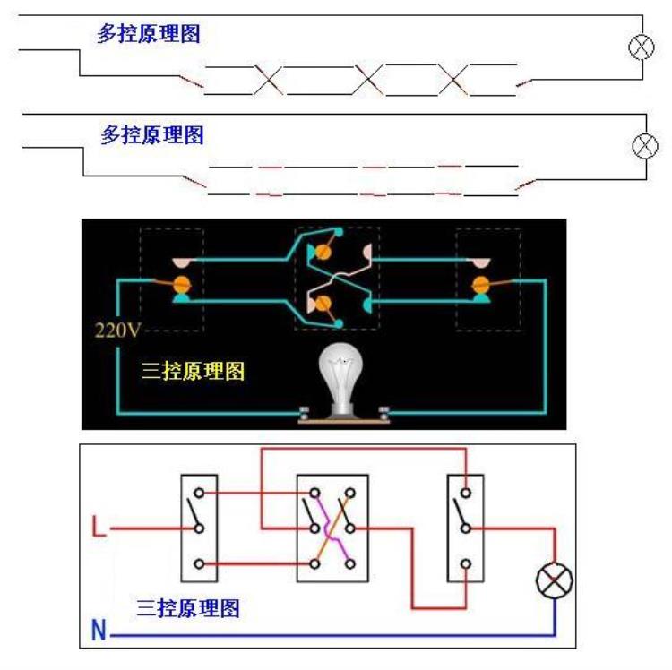 三联单控开关和三联双控开关「什么是双三联开关双三联开关原理双联开关与单控开」