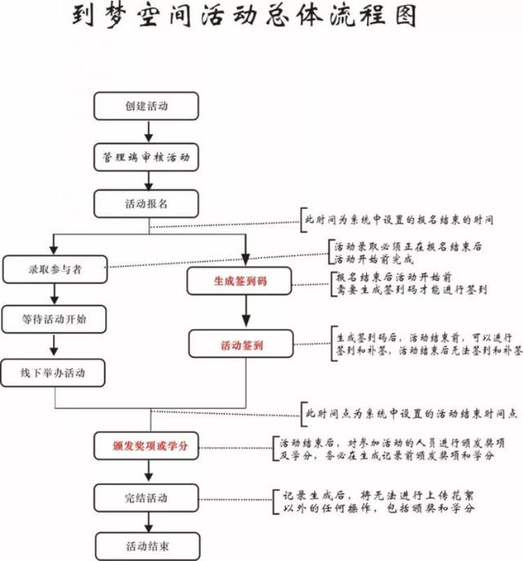 到梦空间常见问题问答「到梦空间常见问题解疑」