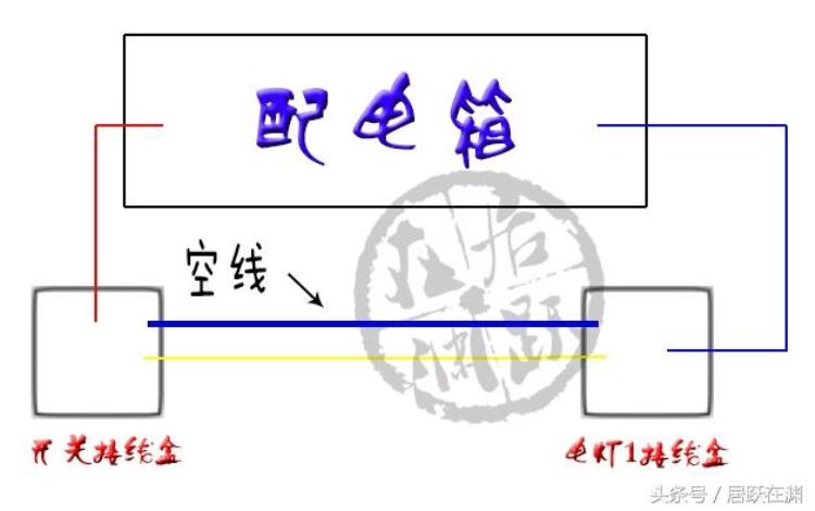 装修开关面板有必要留零线么「装修时零线有没有必要接入开关底盒大多数人都错在这里」