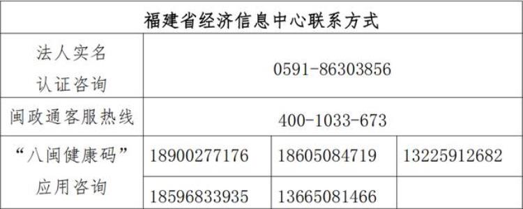 八闽健康码使用说明「八闽健康码应用指南」