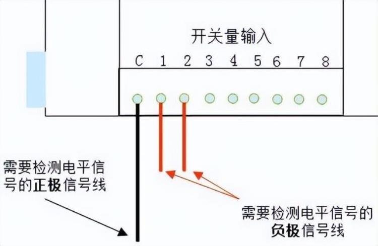 开关量输入和输出什么意思「开关量输入输出是什么意思」