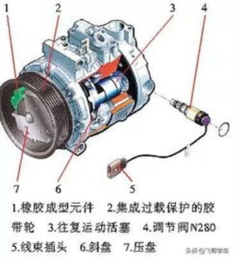 压缩机工作原理动图「看动图轻松搞懂压缩机」