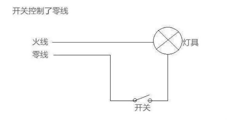 为什么晚上关了开关之后led灯还会发微光「为什么晚上关了开关之后LED灯还会发微光」