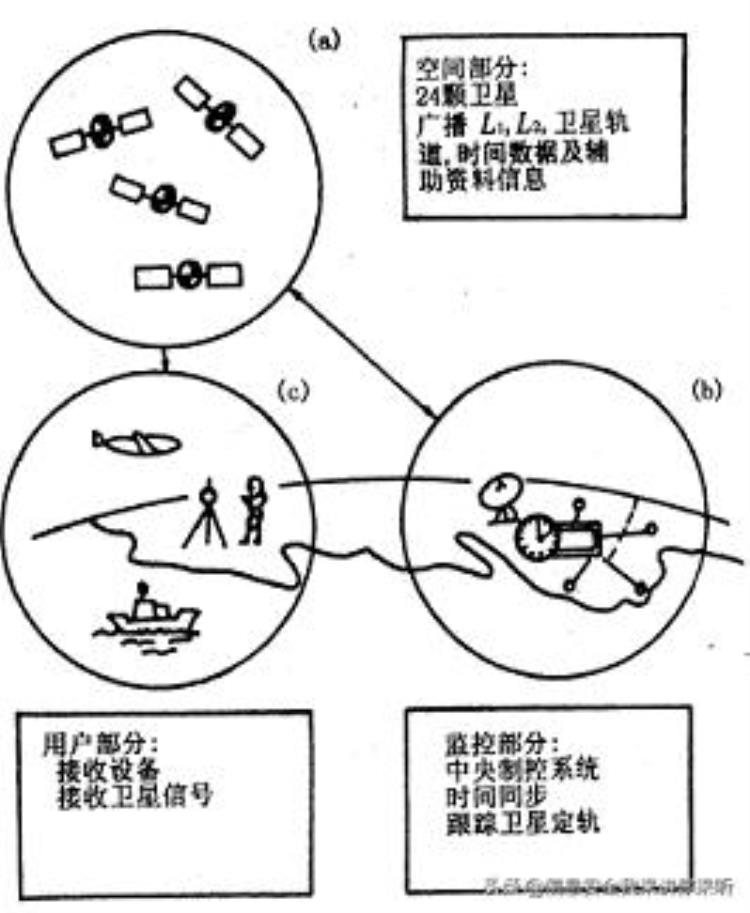 手机定位基本原理「揭秘手机到底是如何实现定位的工作原理是什么」