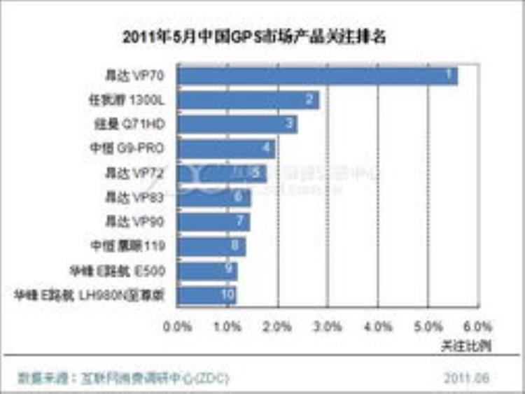 gps小知识课堂第5点必须知晓吗「GPS小知识课堂第5点必须知晓」