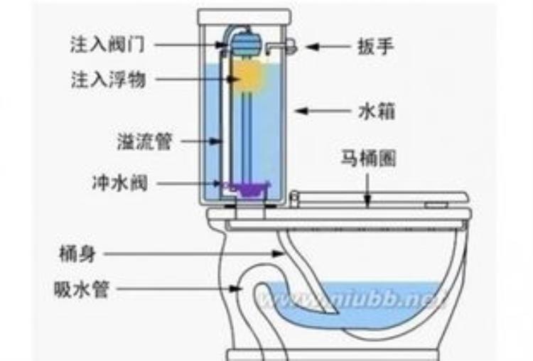 浮球开关卡住不往上浮怎么办呢「浮球开关卡住不往上浮怎么办」