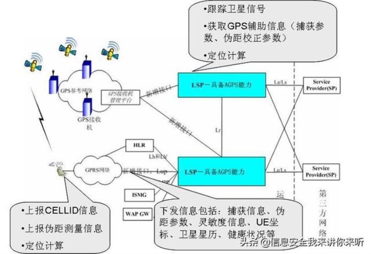 手机定位基本原理「揭秘手机到底是如何实现定位的工作原理是什么」