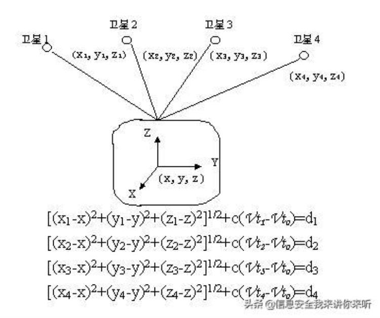 手机定位基本原理「揭秘手机到底是如何实现定位的工作原理是什么」