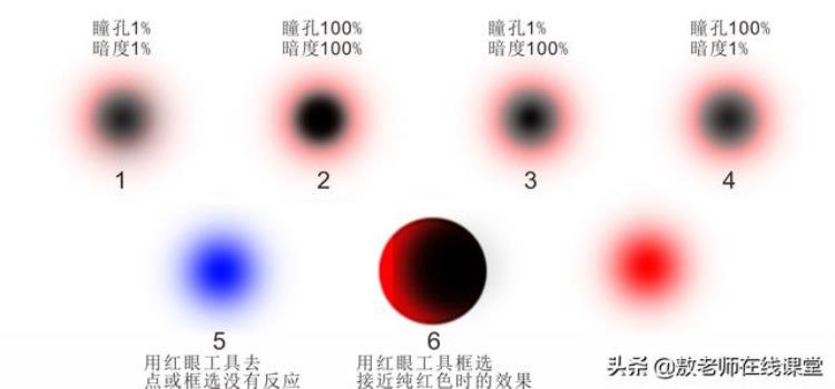 ps怎么修复红眼「PS图像修复技术教程红眼工具解析以及实例应用」