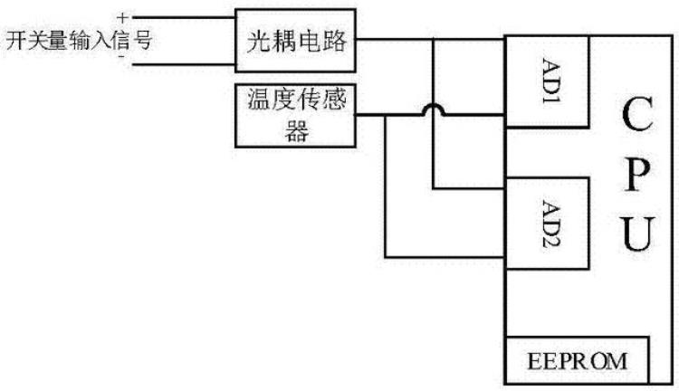 开关量输入和输出什么意思「开关量输入输出是什么意思」