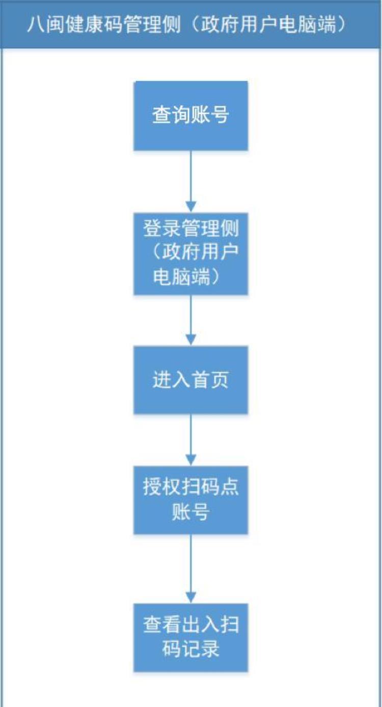 八闽健康码使用说明「八闽健康码应用指南」