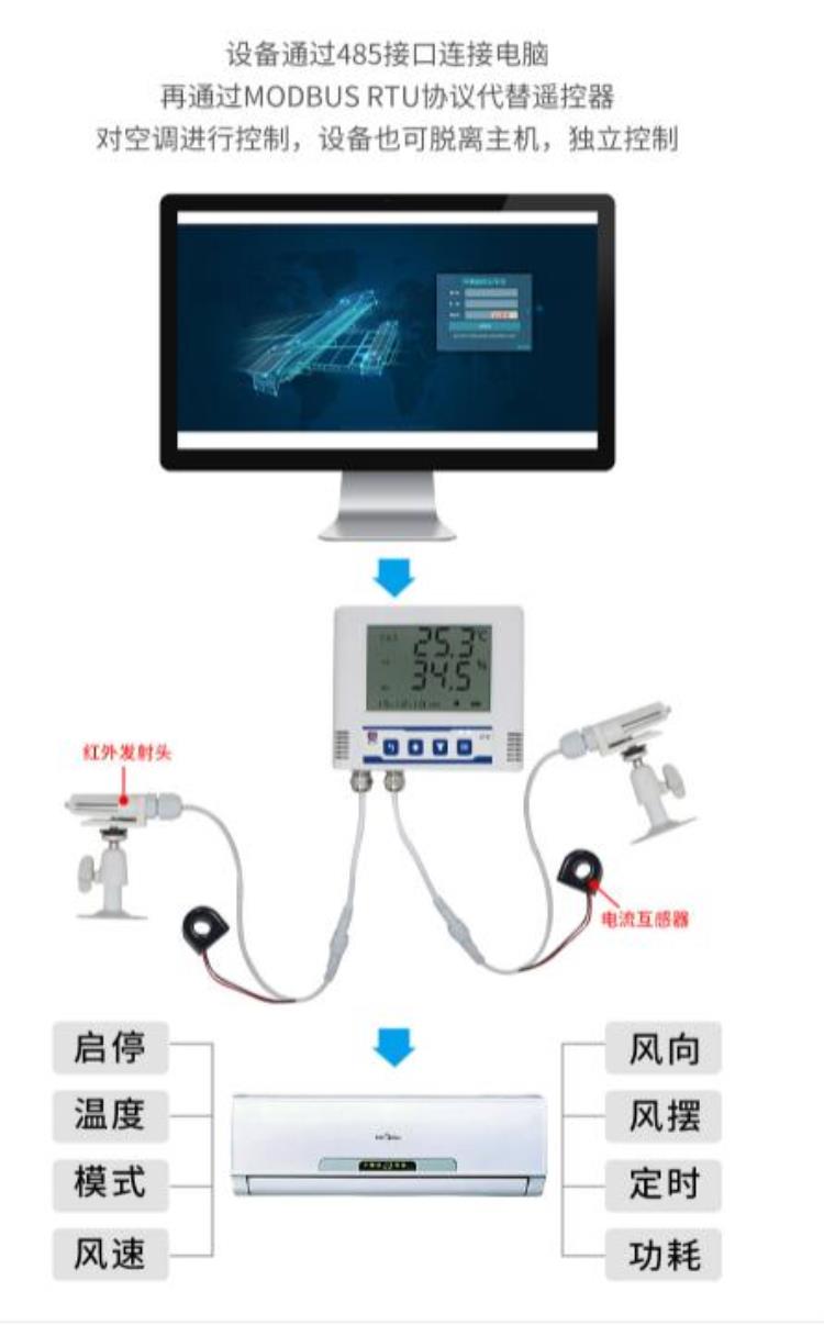 学校的空调遥控器「空调明明自带遥控器为何学校写字楼还安装空调控制器」