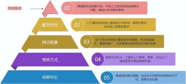 惠普战66笔记本拆机图解「笔电售后大解析以惠普战66为例详细拆解售后服务」