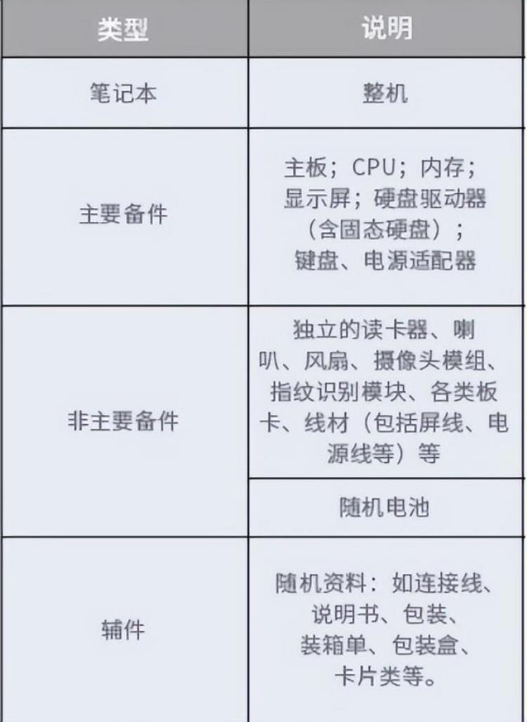 惠普战66笔记本拆机图解「笔电售后大解析以惠普战66为例详细拆解售后服务」