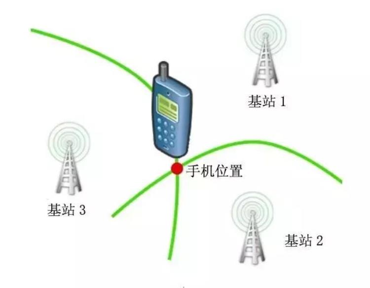 为什么我的手机地图定位总是定不准呢「为什么我的手机地图定位总是定不准」