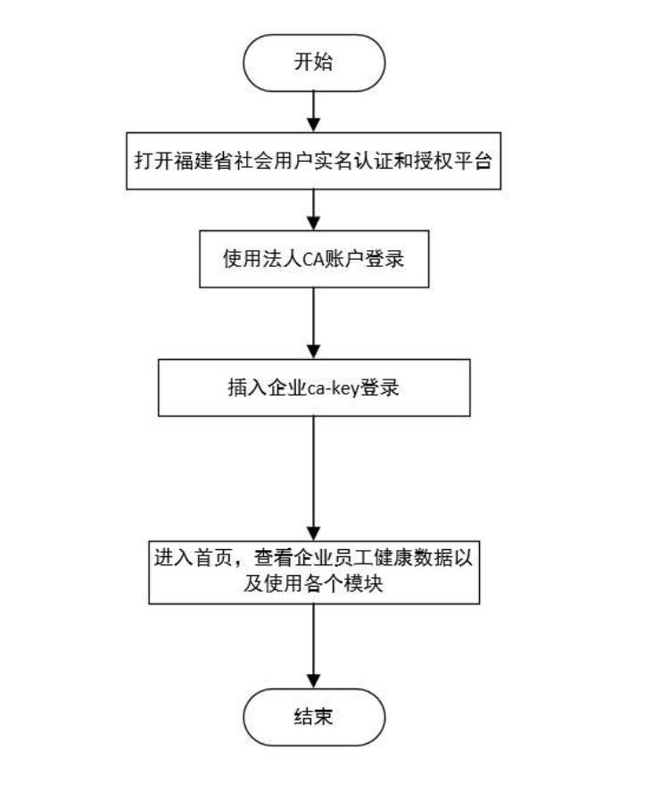 八闽健康码使用说明「八闽健康码应用指南」