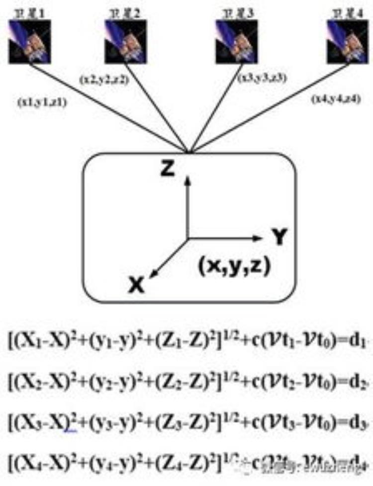 卫星是如何实现定位的「卫星定位是怎么做到的」
