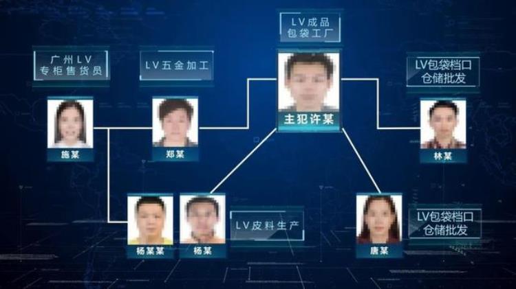 能扫出官网的这些包包为什么竟然是假货呢「能扫出官网的这些包包为什么竟然是假货」