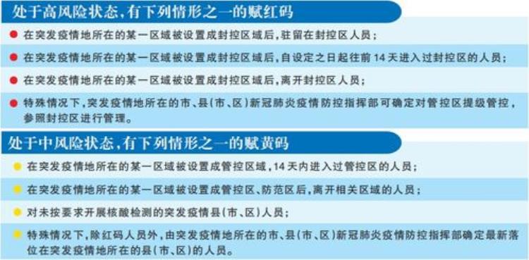 健康码黄码,红码「事关健康码黄码红码最新权威解答来了」