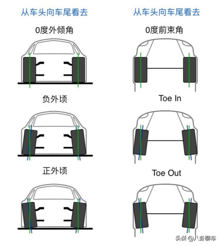 四轮定位是怎样的「四轮定位究竟在定什么」