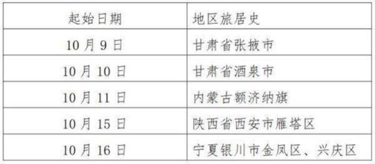 健康码行程码有什么用「为啥要扫健康码和行程码有啥作用看这里→」