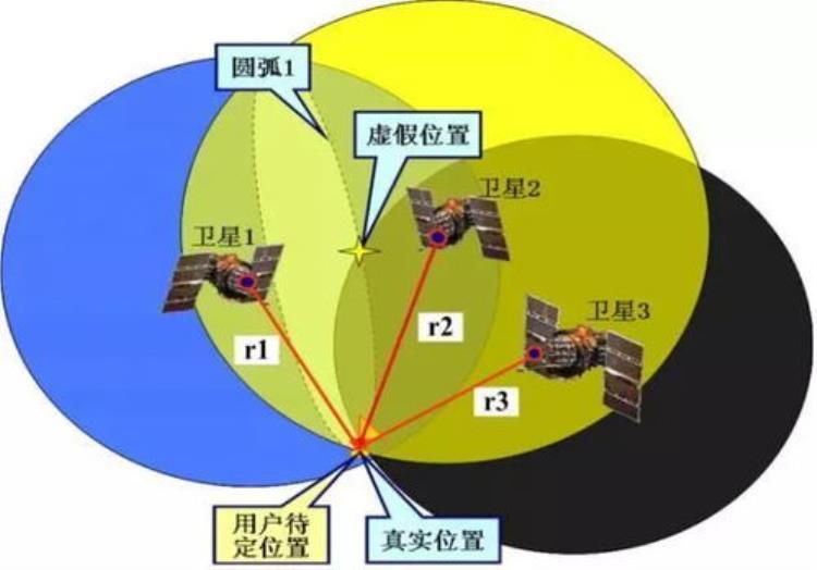 卫星是如何实现定位的「卫星定位是怎么做到的」